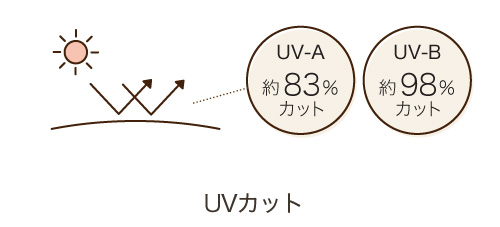 POINT3 UVカット